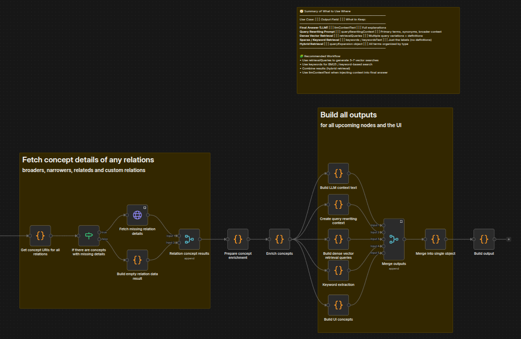 fetchConceptDetails2of2.png