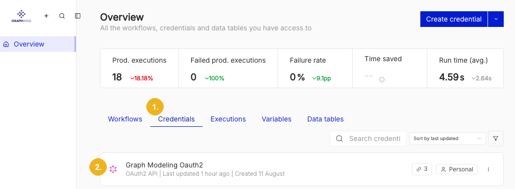 n8n-credentials-tab.png