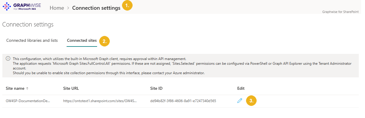 Configure-Site-Permissions.png