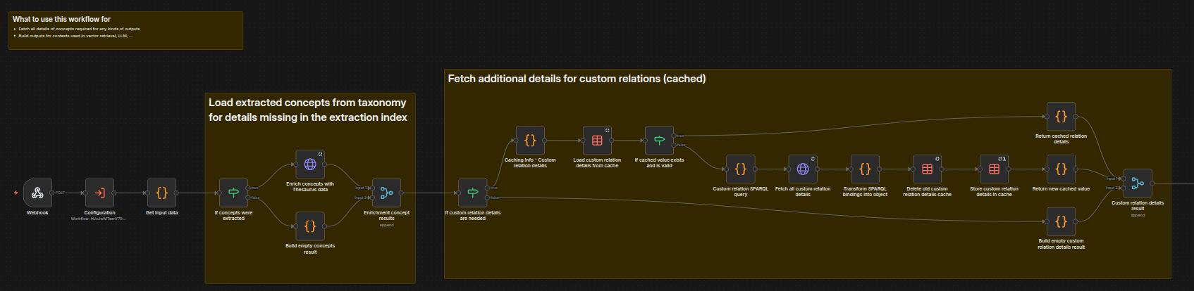fetchConceptDetails1of2.png