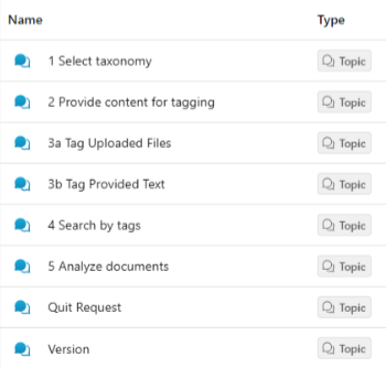 list_of_used_topics.png