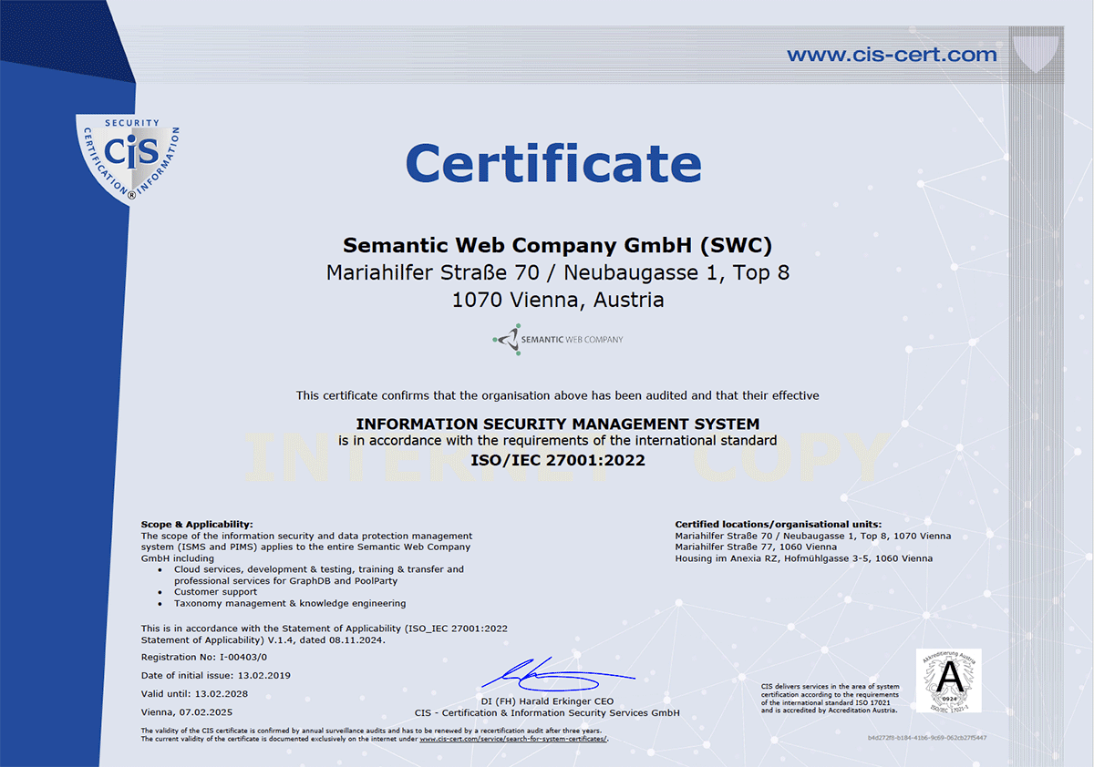 2022-ISO.gif