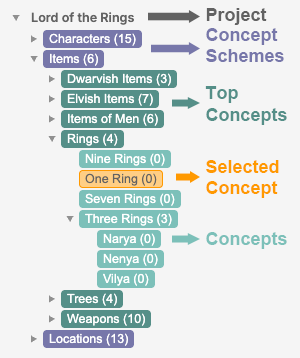 LOTR_hierarchy-tree-2025.png