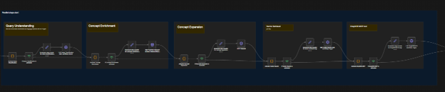 Phase_1_five_sub_workflows.png
