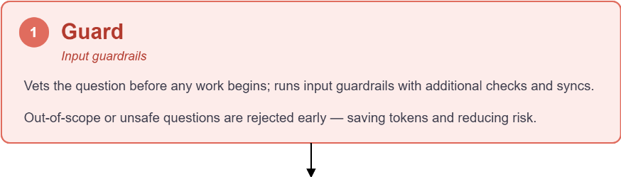 guard.png