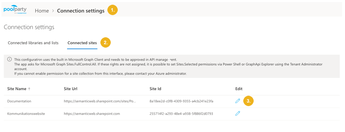 Configure-Site-Permissions.png