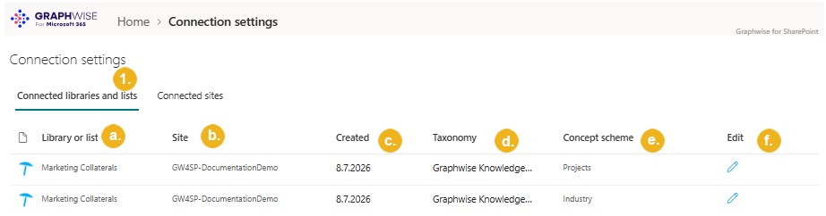 Connection-settings---Connected-libraries-and-lists.png
